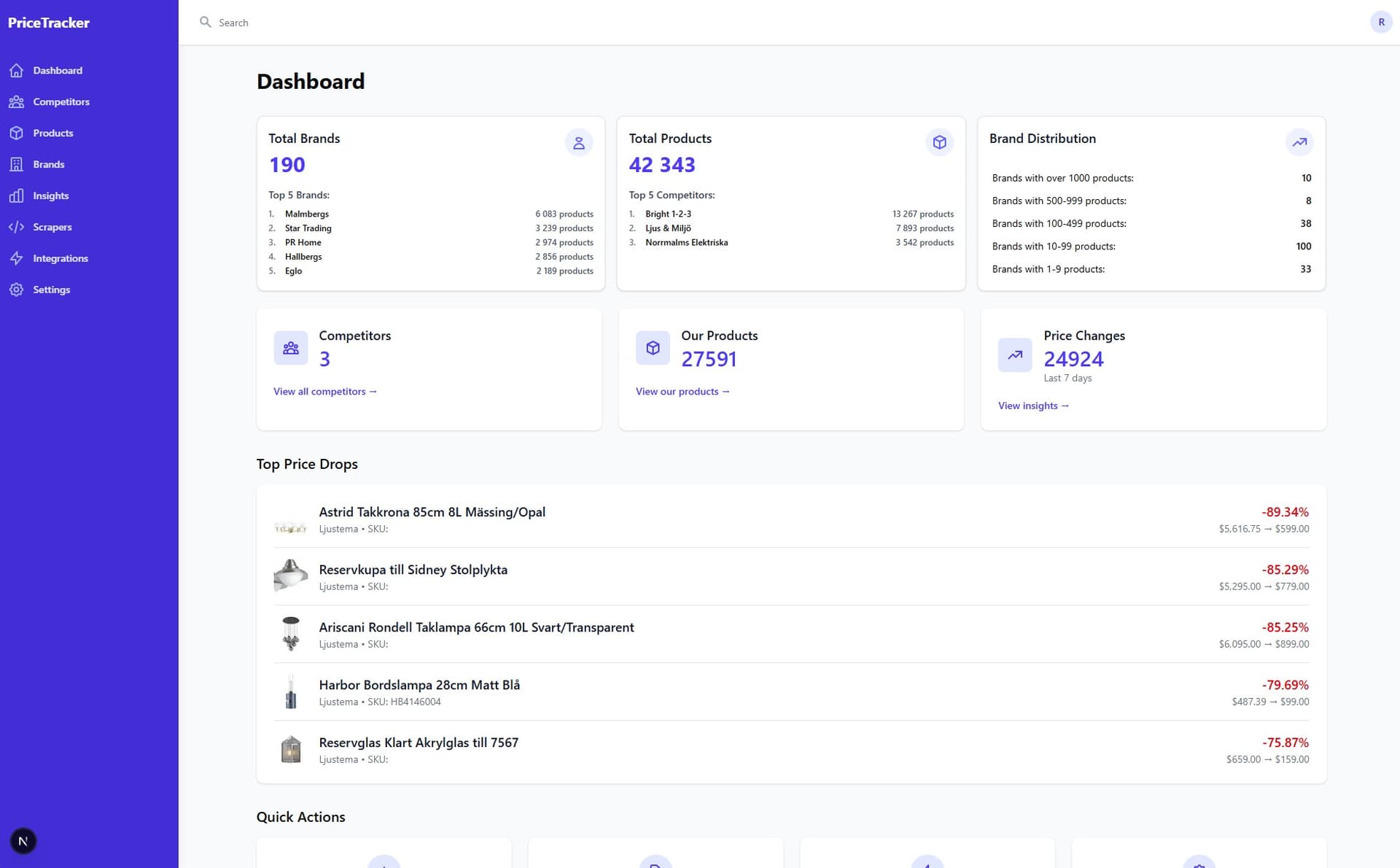 PriceTracker Dashboard
