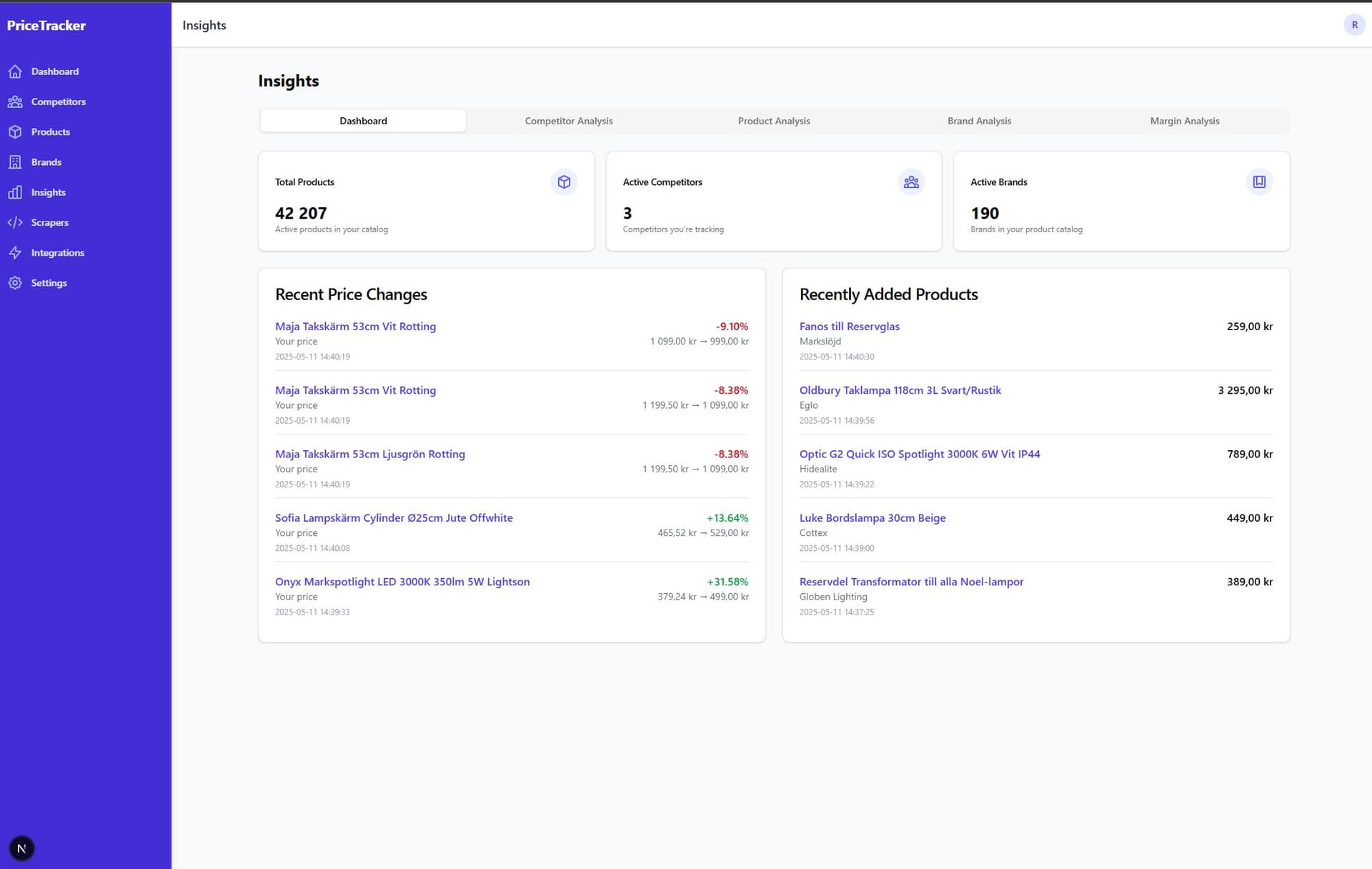 Analytics dashboard with pricing insights